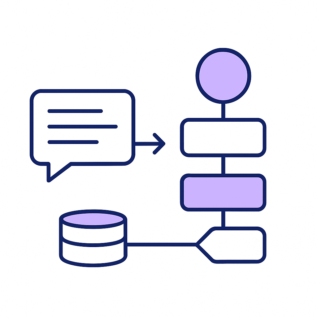 Natural Language to Workflow Translation Diagram