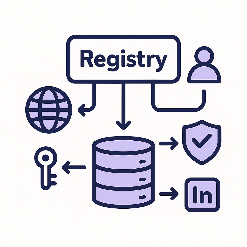 Agent Registry Diagram